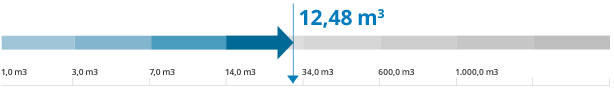 Entenda sua conta: como é calculada sua conta de gás? 3 graficos 01