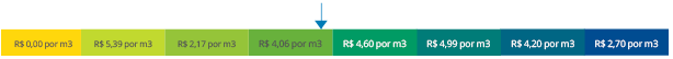 Entenda sua conta: como é calculada sua conta de gás? 5 graficos 03