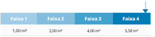 Entenda sua conta: como é calculada sua conta de gás? 6 graficos 04