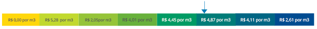 Entenda sua conta: como é calculada sua conta de gás? 12 graficos 10