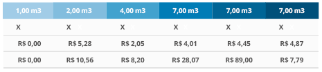 Entenda sua conta: como é calculada sua conta de gás? 14 graficos 12