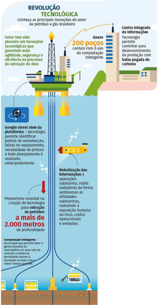 INOVAÇÃO É MARCA REGISTRADA NO SETOR DE PETRÓLEO E GÁS 1 image 1